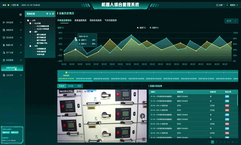 变电站巡检机器人及智能辅助系统集成解决方案 智能控制系统集成