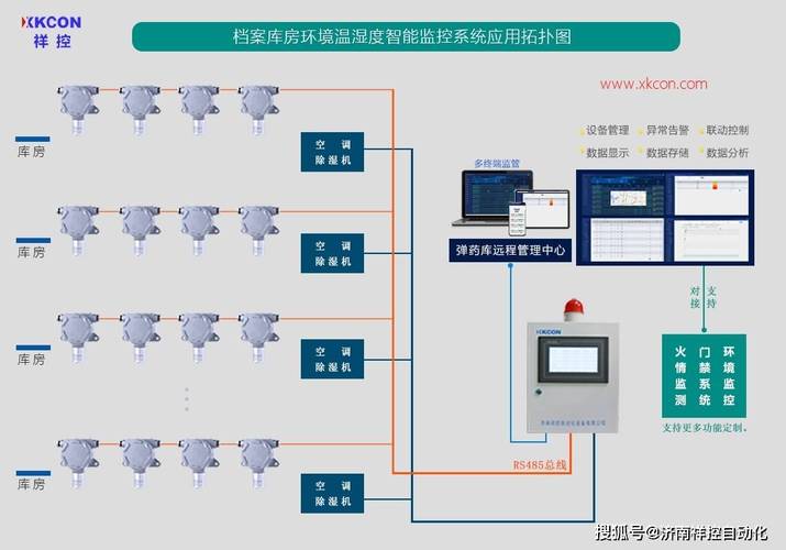 智能调控，精准监测 集成制冷与除湿系统的智能控制新范式