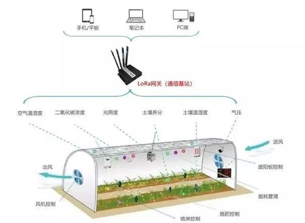 智能控制系统集成 从技术架构到落地实践