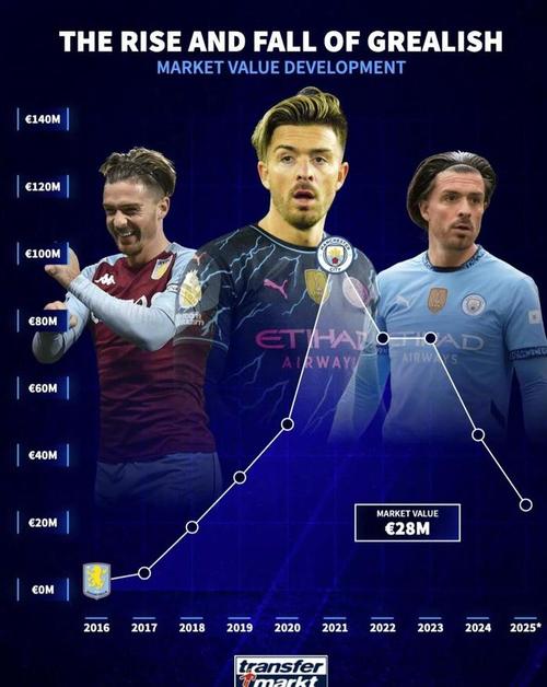 爱去派对?格拉利什:确实如此但我能分清场合 去埃弗顿为感受爱