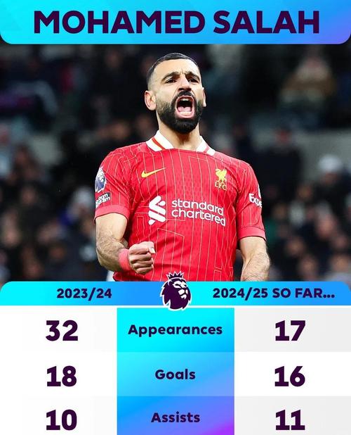 👀利物浦进球萨拉赫手球未判，球迷调侃：这不是上篮动作吗？