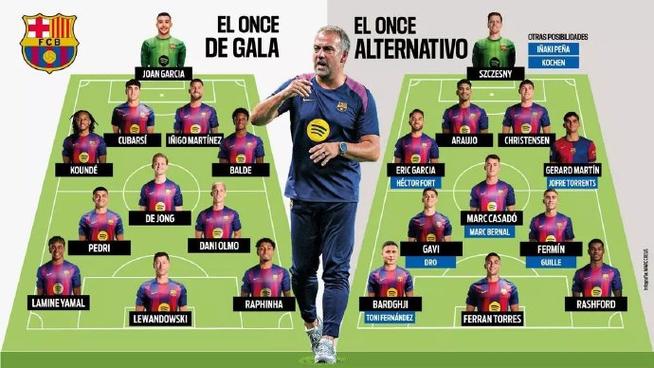 欧冠对巴黎!每体:巴尔德恢复巴萨合练 费兰可能替代莱万首发