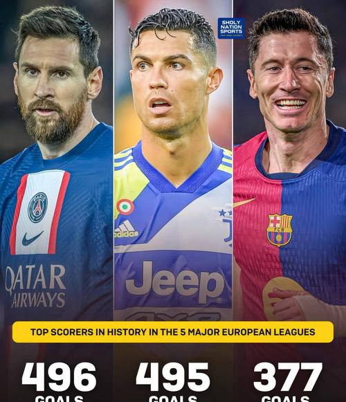 欧冠历史助攻榜:C罗居首,德布劳内升至第五为现役五大联赛唯一