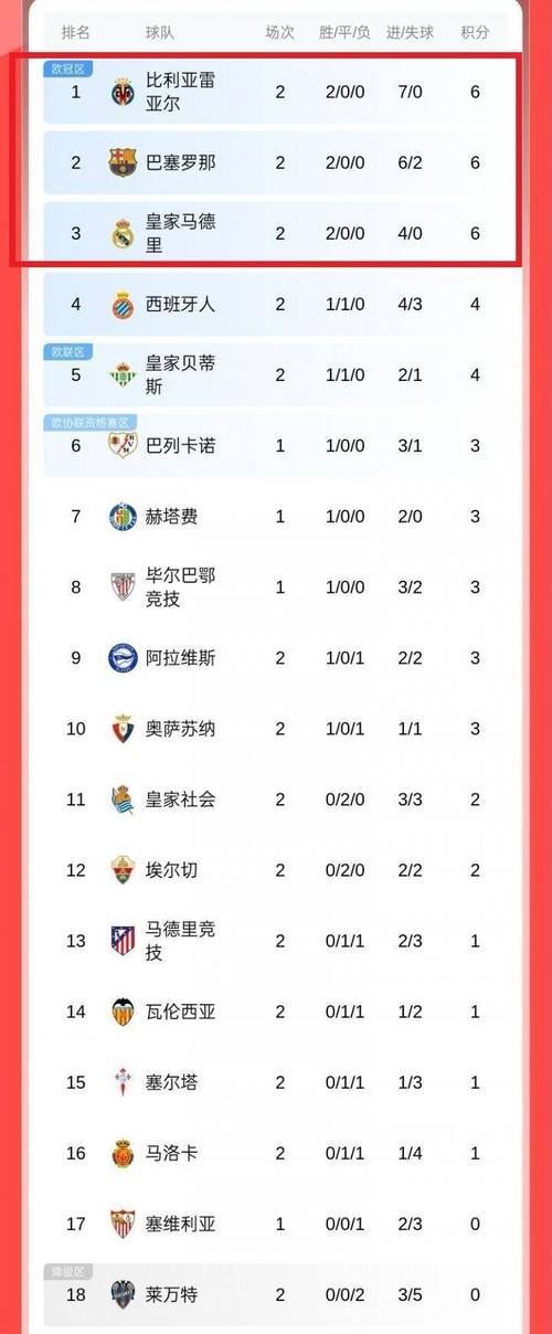 西甲非皇马和巴萨球员身价前十：小蜘蛛1亿欧第一，马竞6人上榜