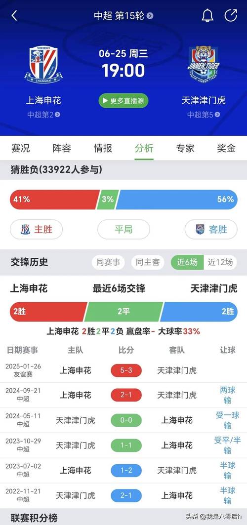 最后2轮!海港vs浙江英博,蓉城vs河南深圳,申花vs深圳津门虎!