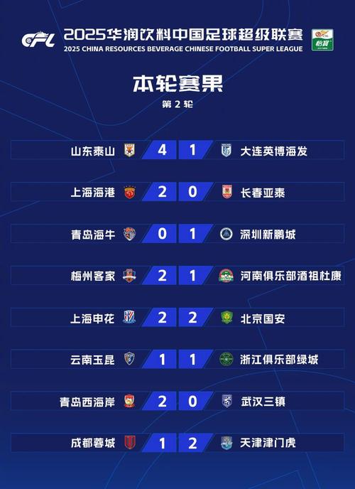 沪媒：海港末轮拿1分即可实现中超三连冠，很显然优势很大