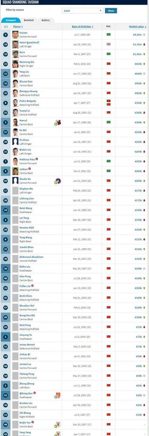 德转左后卫身价排行:门德斯7500万欧元居首,巴尔德紧随其后
