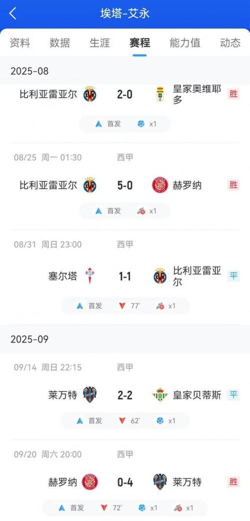 每体：皇马已接触莱万特前锋艾永经纪人，但球员更愿加盟巴萨