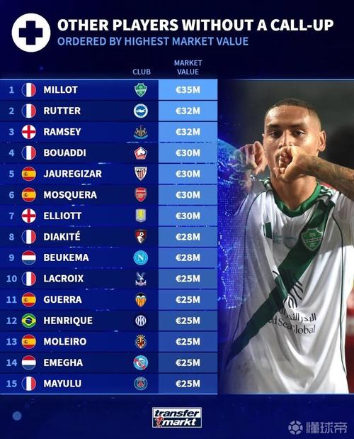 德转盘点不同国家队父子：卢卡库父子、齐达内父子、维阿父子在列