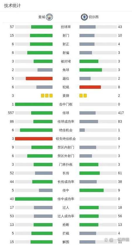TA：切尔西进攻手段非常丰富，不依赖于某个得分点来承担进球任务